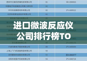 進(jìn)口微波反應(yīng)儀公司排行榜TOP榜單揭曉！