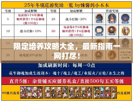 限定培養(yǎng)攻略大全，最新指南一網(wǎng)打盡！