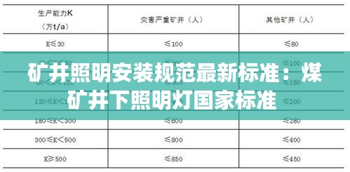 礦井照明安裝規(guī)范最新標(biāo)準(zhǔn)：煤礦井下照明燈國家標(biāo)準(zhǔn) 