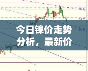 今日鎳價走勢分析，最新價格及市場趨勢觀察
