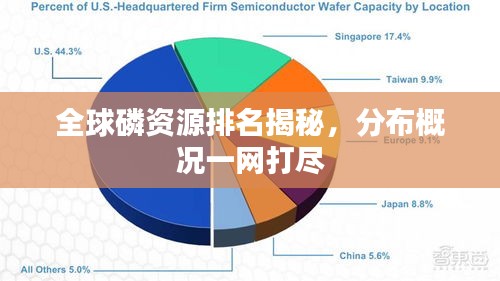 全球磷資源排名揭秘，分布概況一網(wǎng)打盡