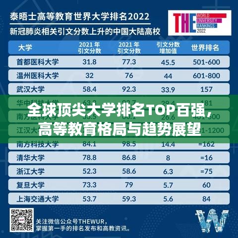 全球頂尖大學(xué)排名TOP百強(qiáng)，高等教育格局與趨勢展望