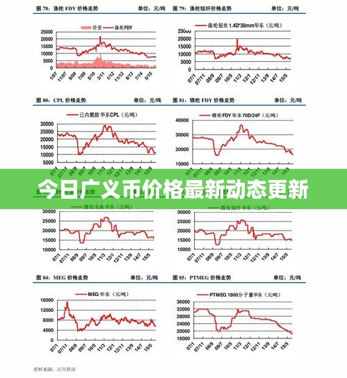 今日廣義幣價(jià)格最新動(dòng)態(tài)更新