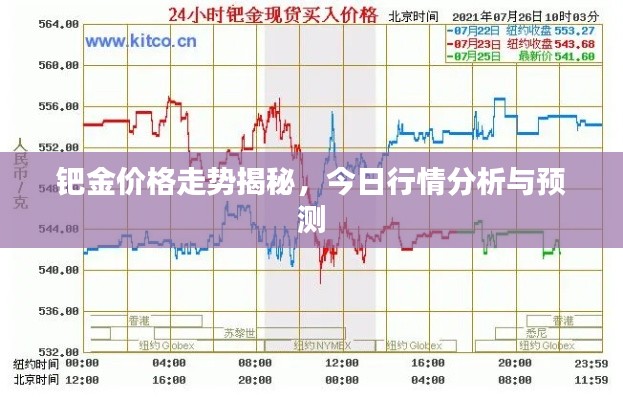 鈀金價(jià)格走勢(shì)揭秘，今日行情分析與預(yù)測(cè)