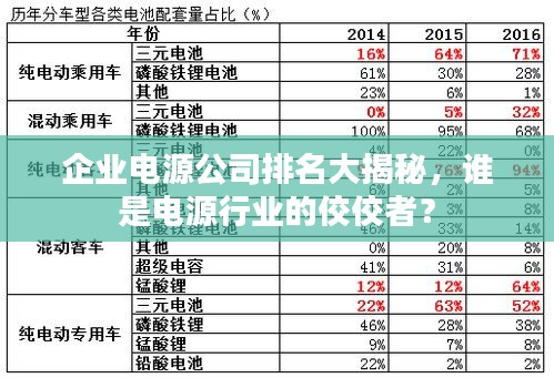 企業(yè)電源公司排名大揭秘，誰是電源行業(yè)的佼佼者？