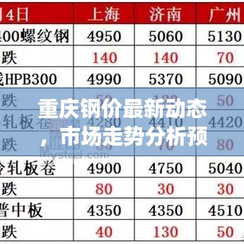 重慶鋼價(jià)最新動(dòng)態(tài)，市場走勢分析預(yù)測報(bào)告