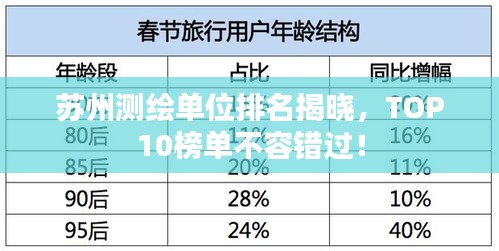 蘇州測(cè)繪單位排名揭曉，TOP10榜單不容錯(cuò)過(guò)！