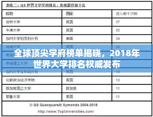 全球頂尖學(xué)府榜單揭曉，2018年世界大學(xué)排名權(quán)威發(fā)布
