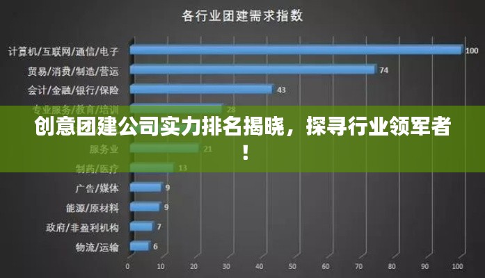 創(chuàng)意團(tuán)建公司實(shí)力排名揭曉，探尋行業(yè)領(lǐng)軍者！