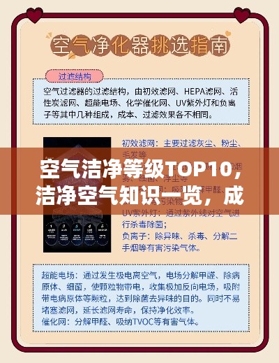 空氣潔凈等級(jí)TOP10，潔凈空氣知識(shí)一覽，成為行家必備參考