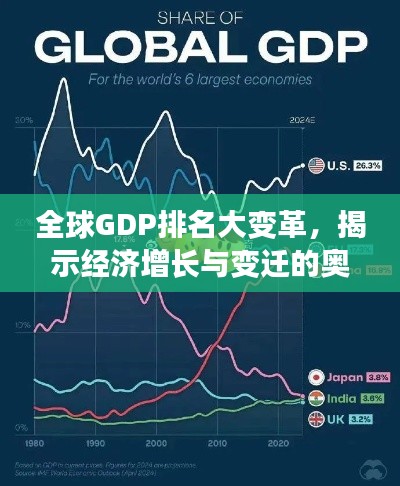 全球GDP排名大變革，揭示經(jīng)濟(jì)增長與變遷的奧秘