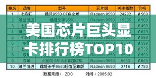 美國芯片巨頭顯卡排行榜TOP10，領(lǐng)先行業(yè)的技術(shù)與性能！