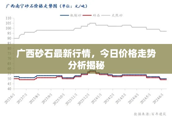 廣西砂石最新行情，今日價(jià)格走勢(shì)分析揭秘