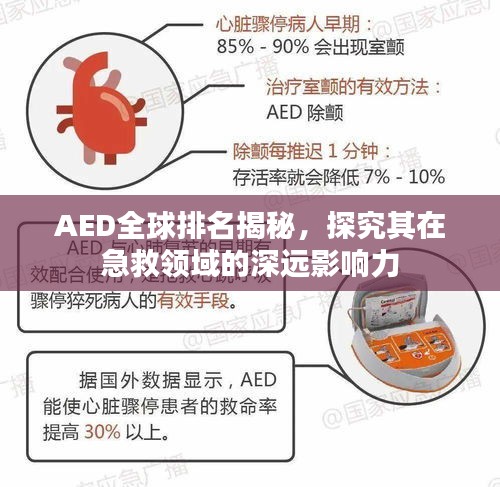 AED全球排名揭秘，探究其在急救領(lǐng)域的深遠(yuǎn)影響力