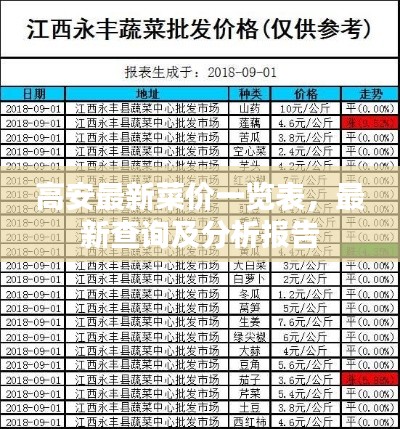 高安最新菜價(jià)一覽表，最新查詢及分析報(bào)告