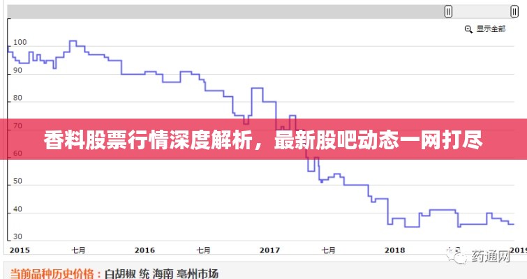 香料股票行情深度解析，最新股吧動(dòng)態(tài)一網(wǎng)打盡