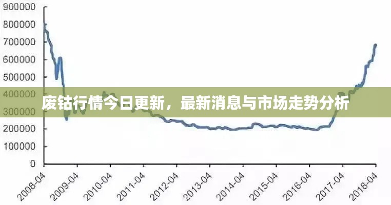 廢鈷行情今日更新，最新消息與市場走勢(shì)分析