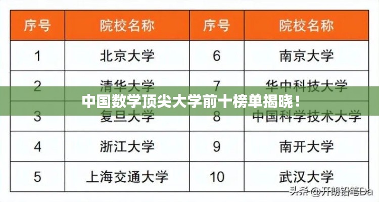 中國(guó)數(shù)學(xué)頂尖大學(xué)前十榜單揭曉！