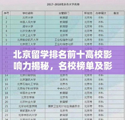 北京留學(xué)排名前十高校影響力揭秘，名校榜單及影響力概述