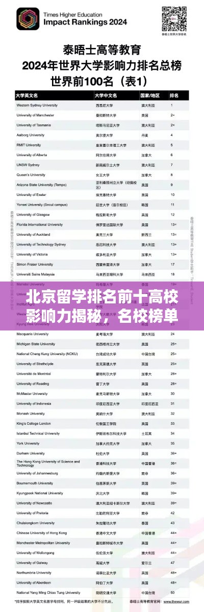 北京留學排名前十高校影響力揭秘,名校榜單及影響力概述