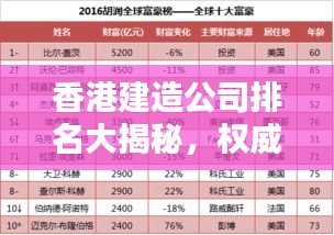 香港建造公司排名大揭秘，權威榜單，行業(yè)領軍者一目了然