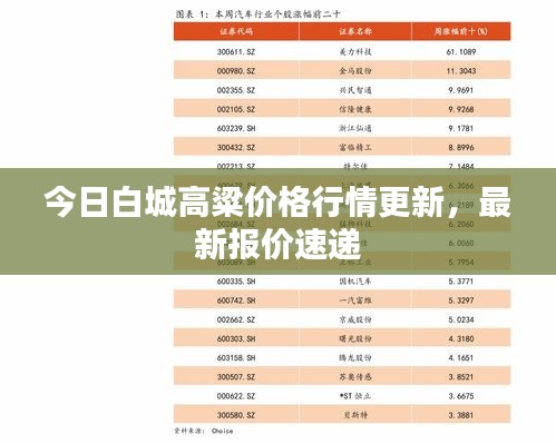 今日白城高粱價格行情更新，最新報價速遞