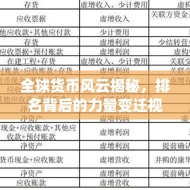 全球貨幣風(fēng)云揭秘，排名背后的力量變遷視頻解說
