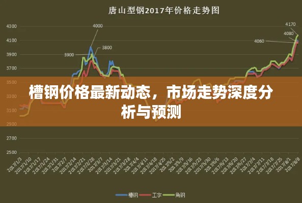 槽鋼價格最新動態(tài)，市場走勢深度分析與預(yù)測