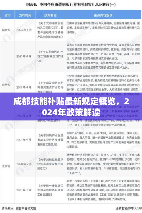 成都技能補貼最新規(guī)定概覽，2024年政策解讀