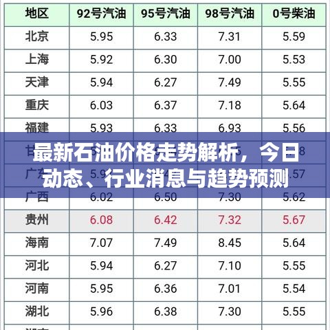 最新石油價(jià)格走勢解析，今日動(dòng)態(tài)、行業(yè)消息與趨勢預(yù)測