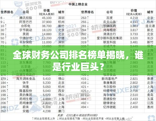 全球財(cái)務(wù)公司排名榜單揭曉，誰是行業(yè)巨頭？