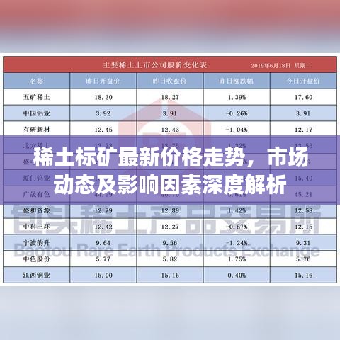 稀土標(biāo)礦最新價格走勢，市場動態(tài)及影響因素深度解析