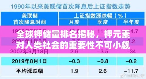 全球鉀儲(chǔ)量排名揭秘，鉀元素對(duì)人類社會(huì)的重要性不可小覷