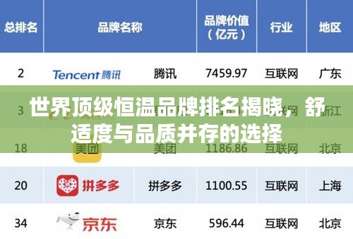 世界頂級(jí)恒溫品牌排名揭曉，舒適度與品質(zhì)并存的選擇
