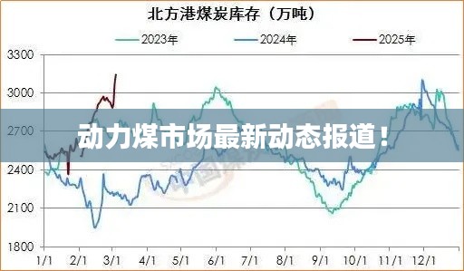 動力煤市場最新動態(tài)報(bào)道！