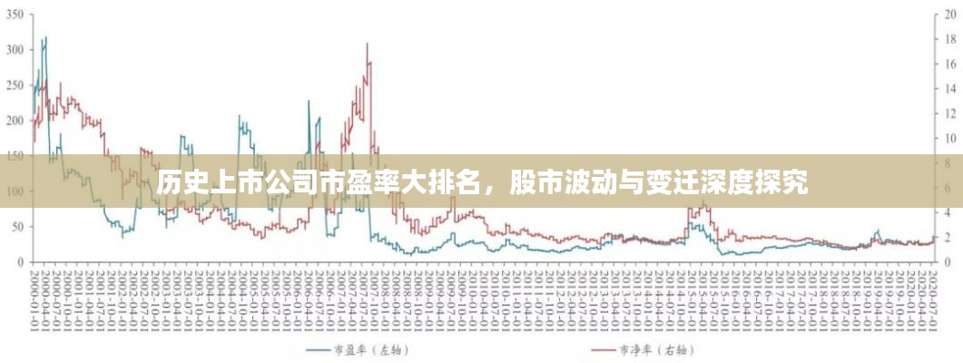 歷史上市公司市盈率大排名，股市波動(dòng)與變遷深度探究