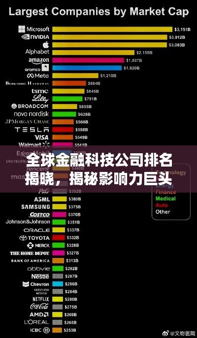 全球金融科技公司排名揭曉，揭秘影響力巨頭及其行業(yè)地位解析