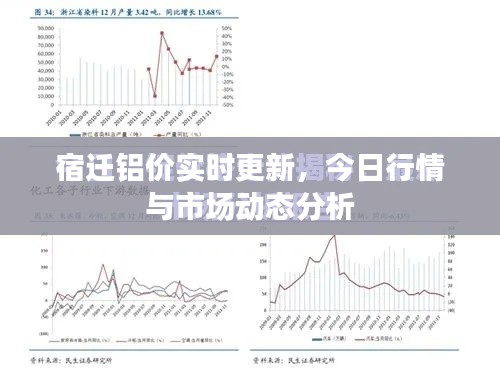 宿遷鋁價實時更新，今日行情與市場動態(tài)分析