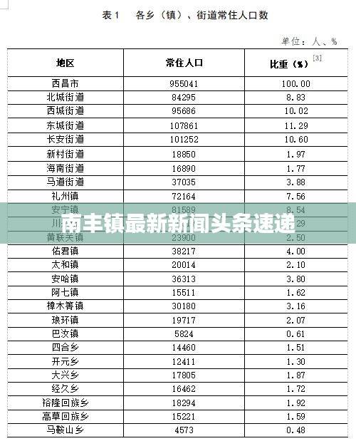 南豐鎮(zhèn)最新新聞頭條速遞