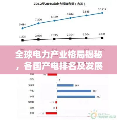 全球電力產(chǎn)業(yè)格局揭秘，各國(guó)產(chǎn)電排名及發(fā)展趨勢(shì)分析
