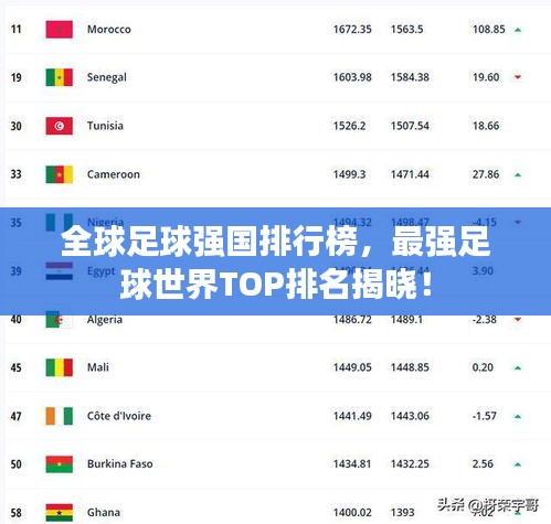 全球足球強(qiáng)國排行榜，最強(qiáng)足球世界TOP排名揭曉！