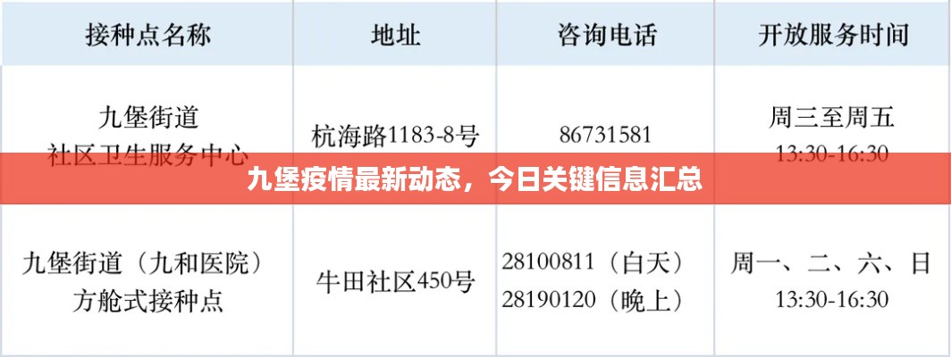 九堡疫情最新動(dòng)態(tài)，今日關(guān)鍵信息匯總