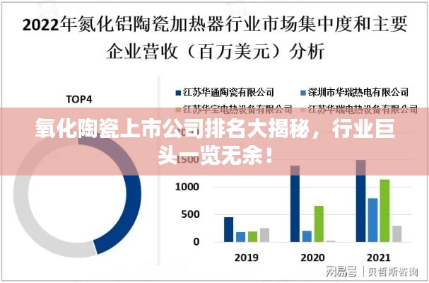 氧化陶瓷上市公司排名大揭秘，行業(yè)巨頭一覽無余！