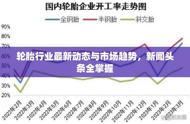 輪胎行業(yè)最新動(dòng)態(tài)與市場(chǎng)趨勢(shì)，新聞?lì)^條全掌握