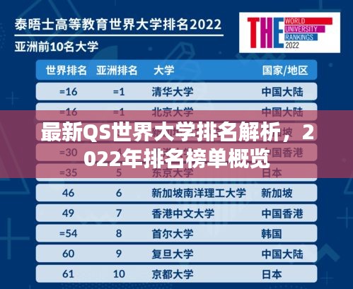 最新QS世界大學(xué)排名解析，2022年排名榜單概覽