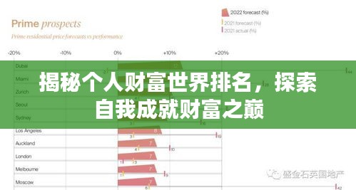 揭秘個(gè)人財(cái)富世界排名，探索自我成就財(cái)富之巔