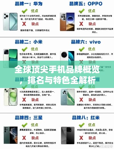 全球頂尖手機(jī)品牌概覽，排名與特色全解析