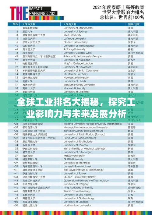 全球工業(yè)排名大揭秘，探究工業(yè)影響力與未來發(fā)展分析