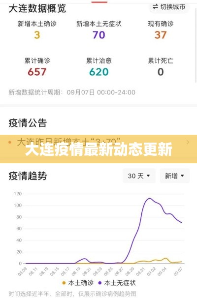 初告白 第2頁