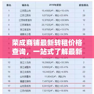榮成商鋪?zhàn)钚罗D(zhuǎn)租價(jià)格查詢，一站式了解最新價(jià)格！